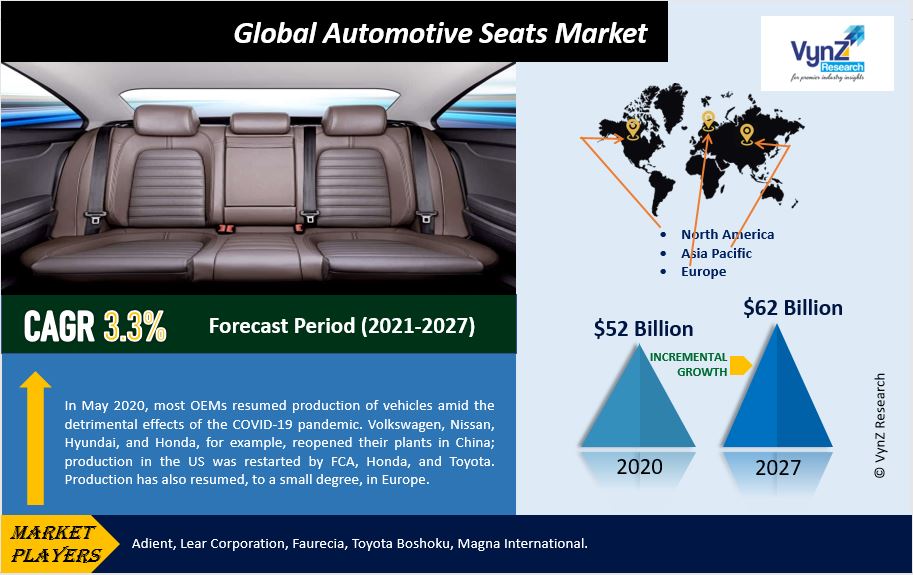 Automotive Seats Market Highlights