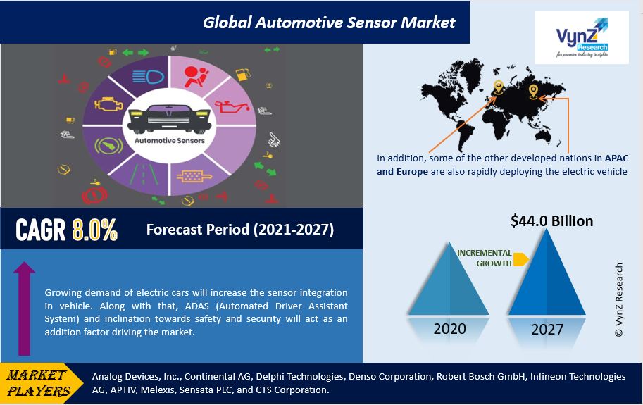 Automotive Sensor Market Highlights