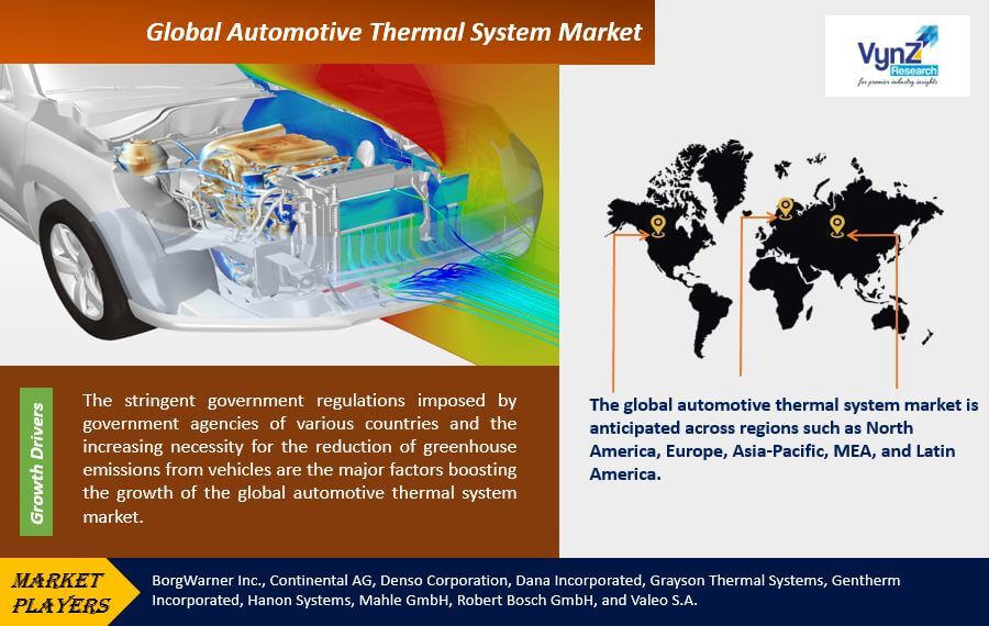 Automotive Thermal System Market Highlights