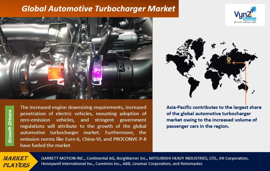 Automotive Turbocharger Market Highlights