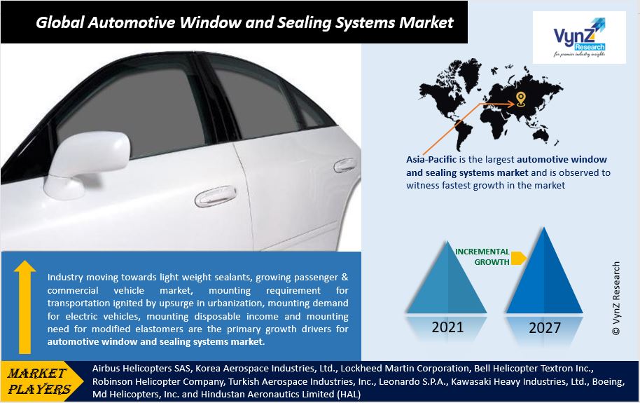 Automotive Window and Sealing Systems Market Highlights