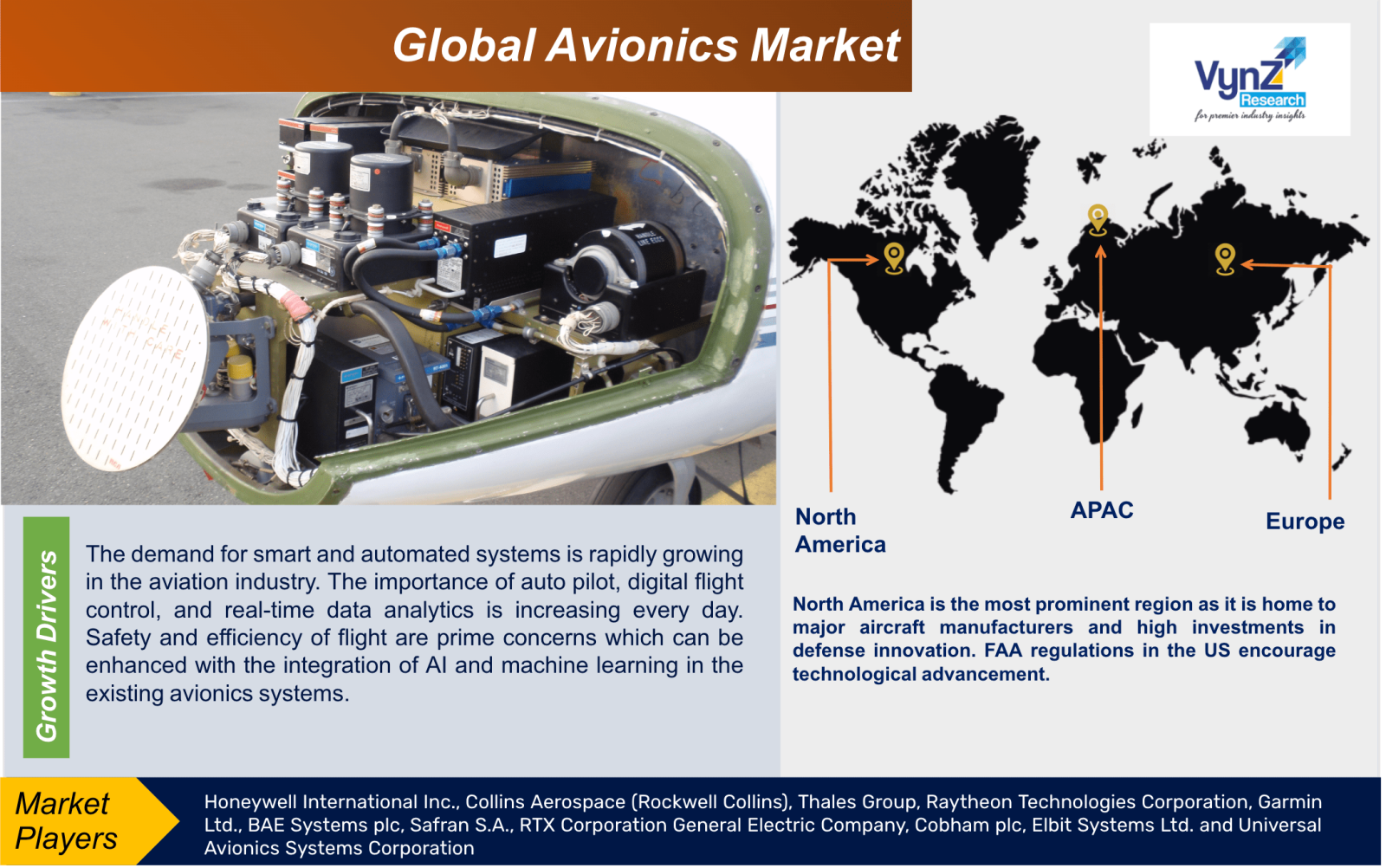 Avionics Market
