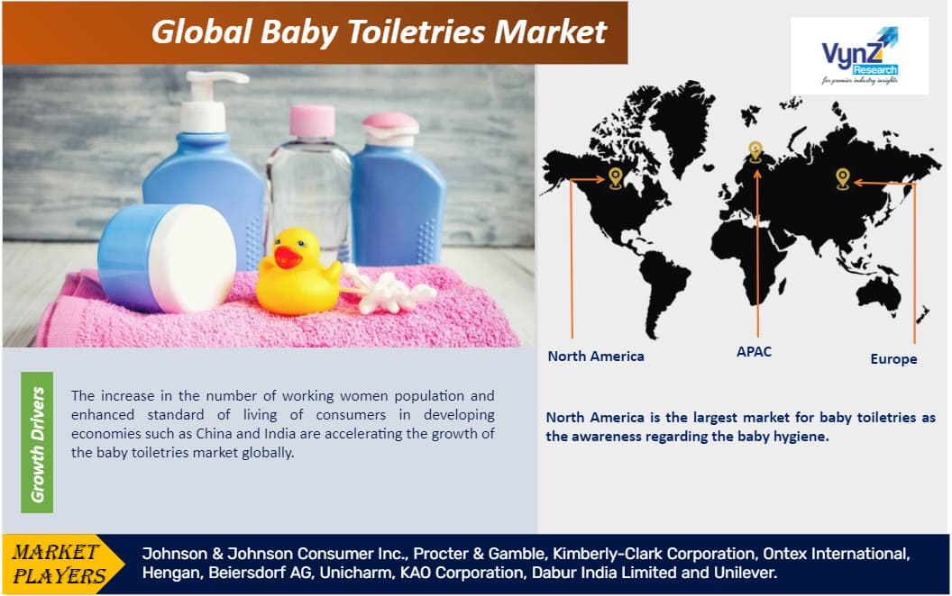 Baby Toiletries Market