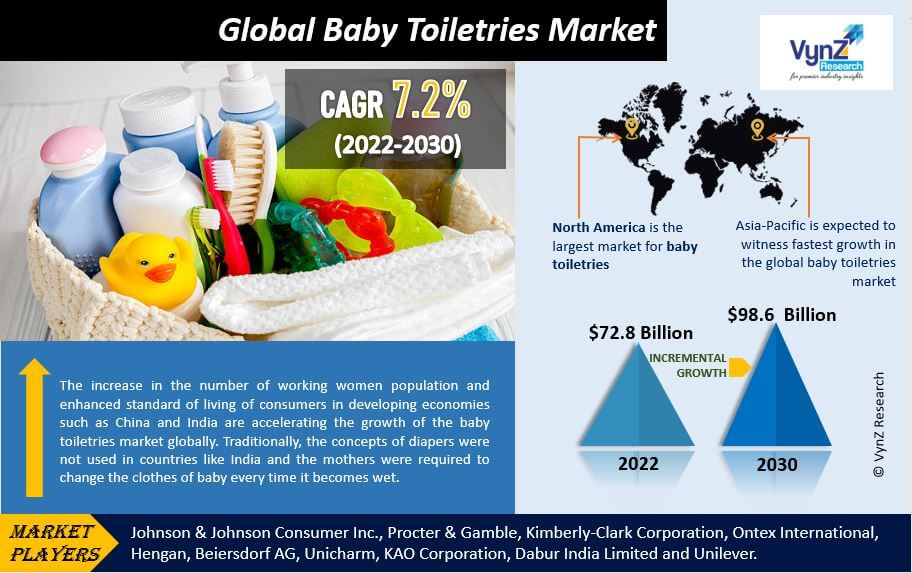 Baby Toiletries Market Highlights Baby Toiletries Market Highlights