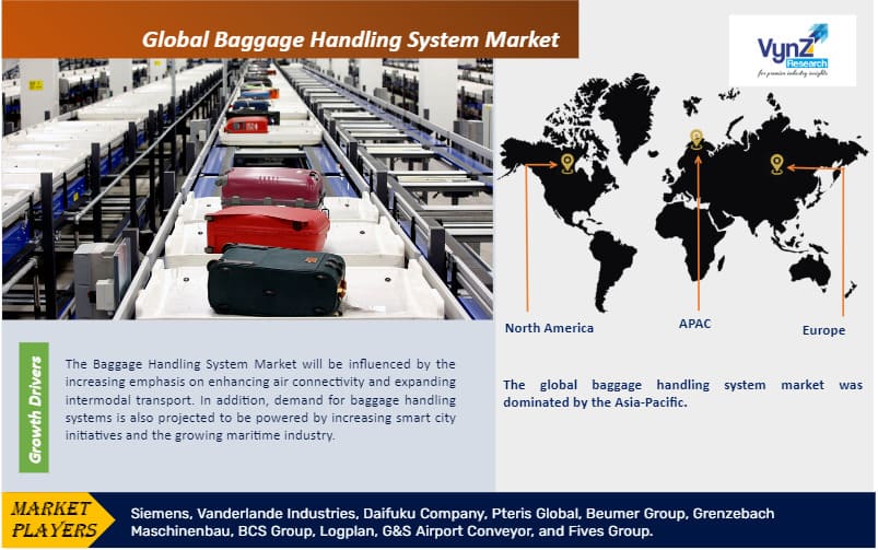 Baggage Handling System Market