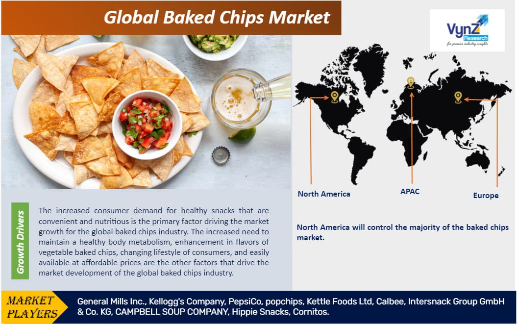 Baked Chips Market