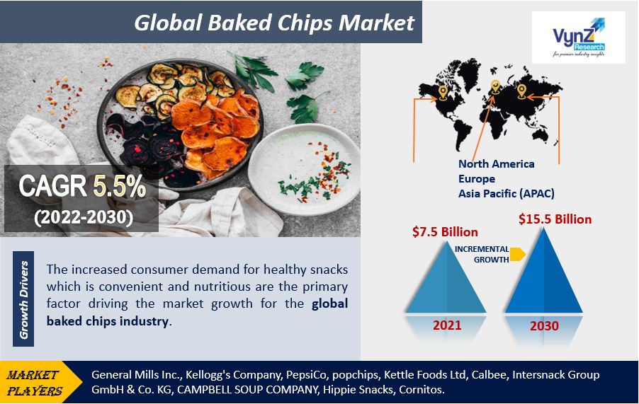 Baked Chips Market Highlights
