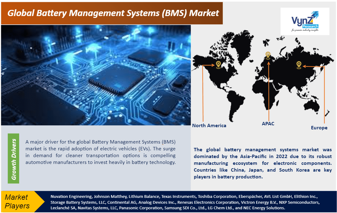 Battery Management Systems (BMS) Market