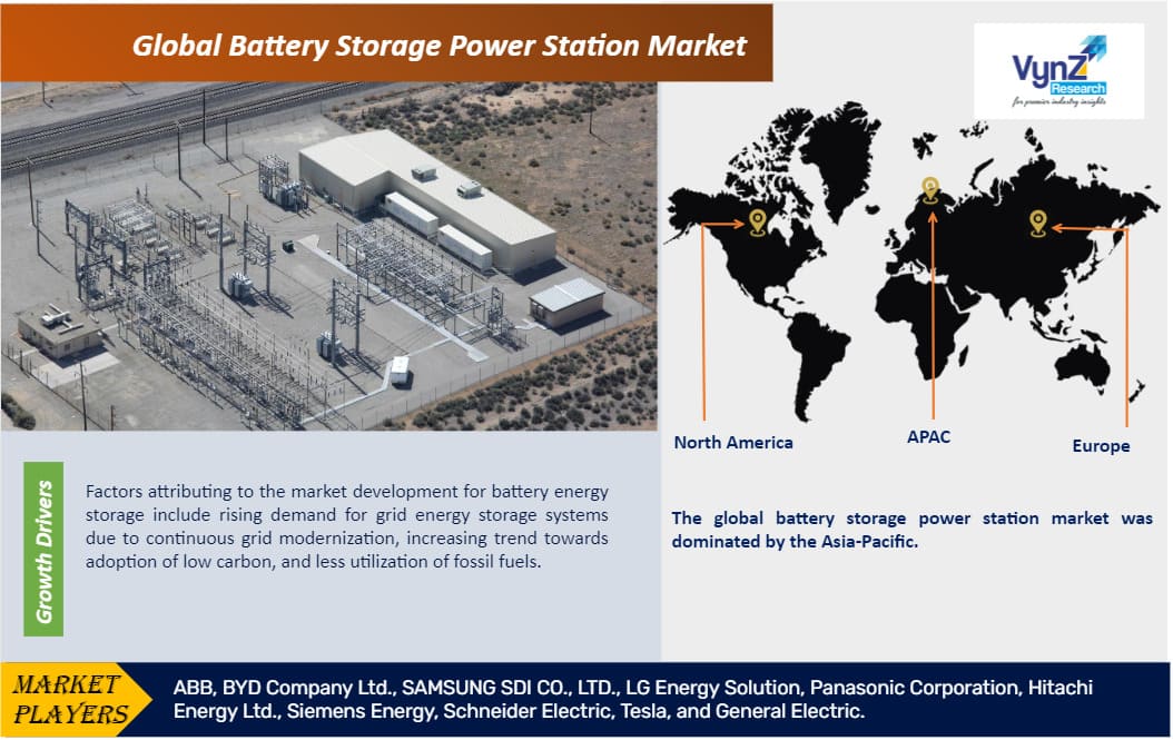 Battery Storage Power Station Market