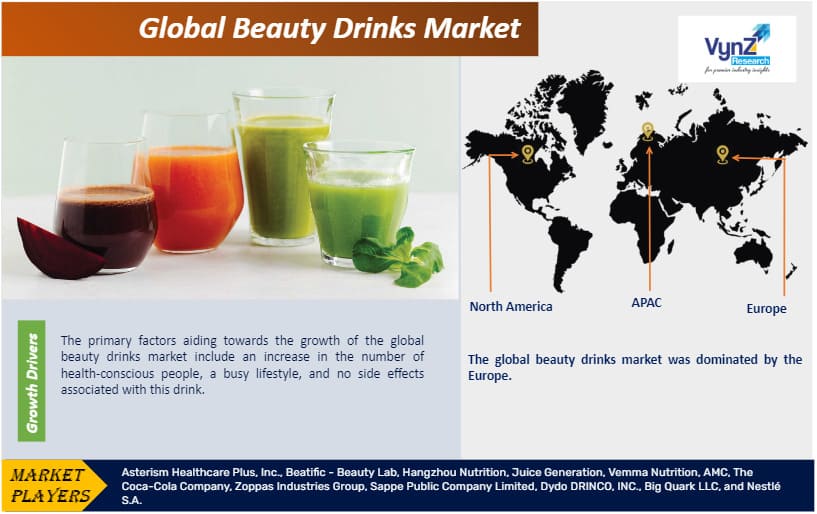 Beauty Drinks Market