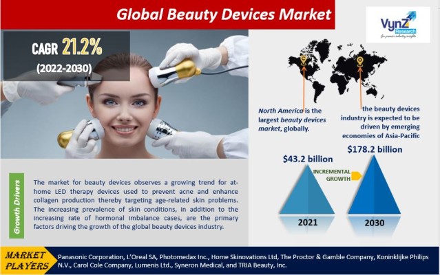 Beauty Device Market Highlights