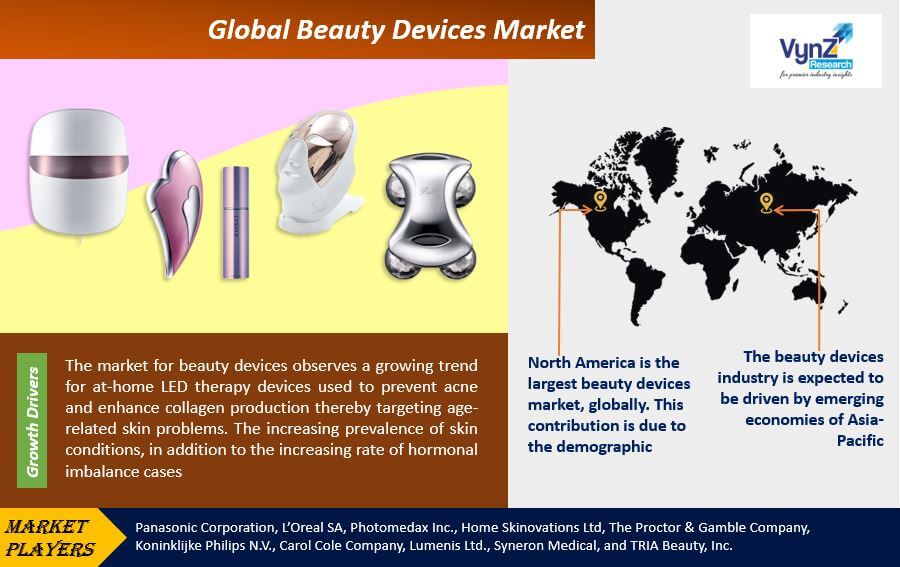 Beauty Devices Market Highlights