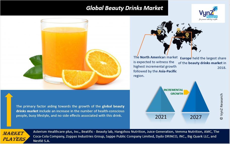 Beauty Drinks Market Highlights