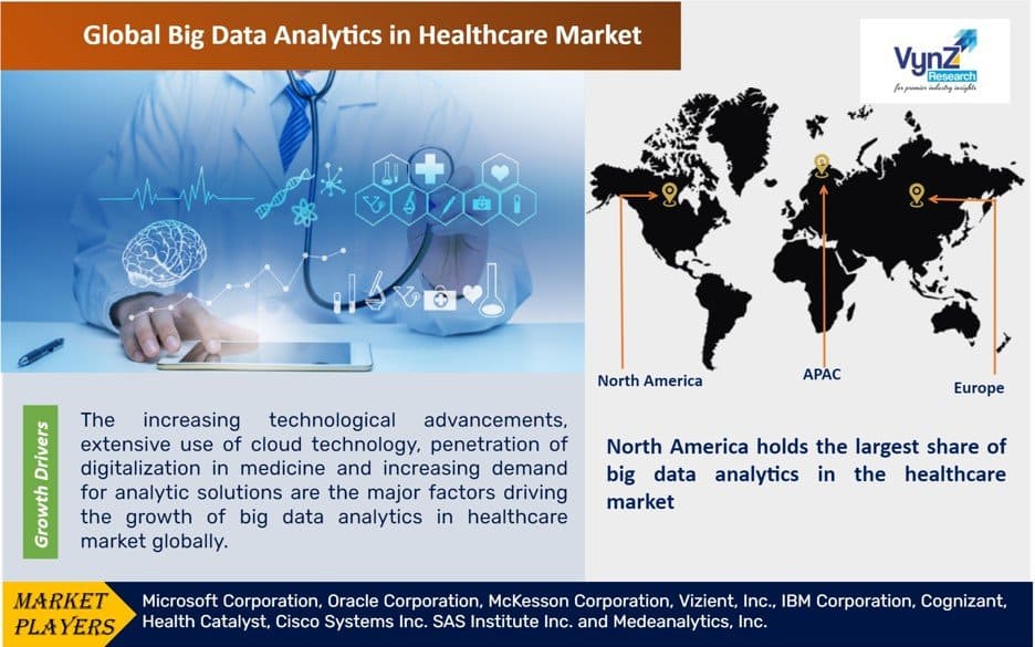 Big Data Analytics in Healthcare Market