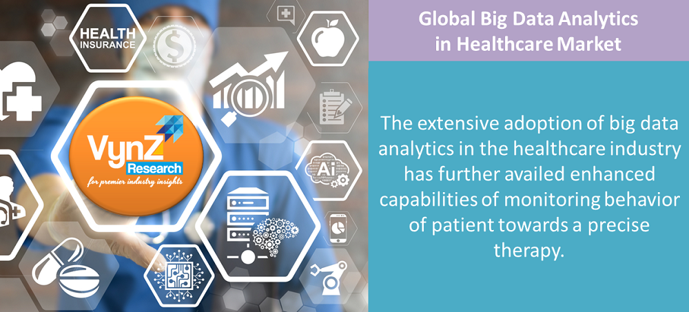 Big Data Analytics in Healthcare Market Highlights