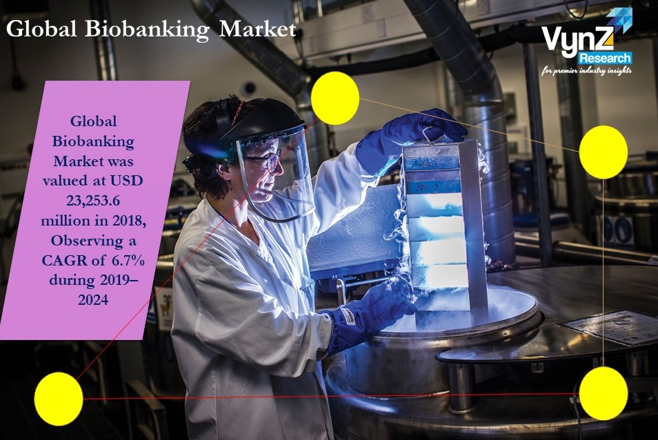 Biobanking Market Highlights Biobanking Market Highlights