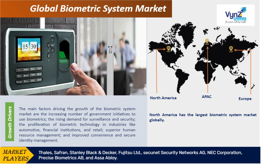 Biometric System Market