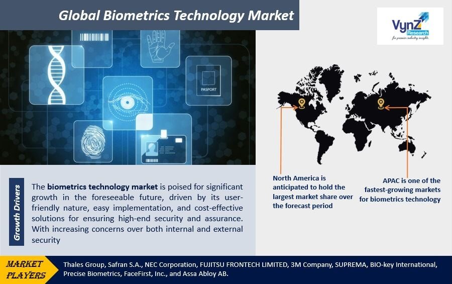 Biometrics Technology Market Highlights