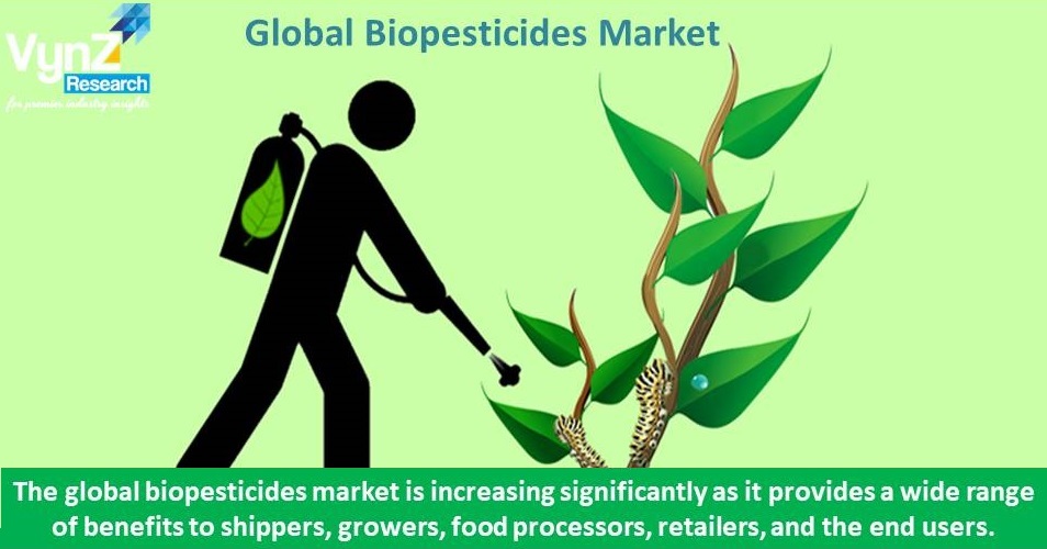 Biopesticides Market Highlights