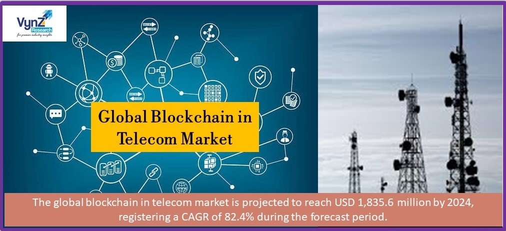 Blockchain In Telecom Market Highlights Blockchain In Telecom Market Highlights