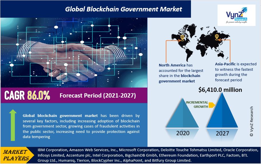 Blockchain Government Market Highlights