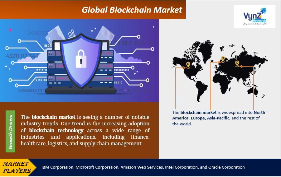 Blockchain Market Highlights