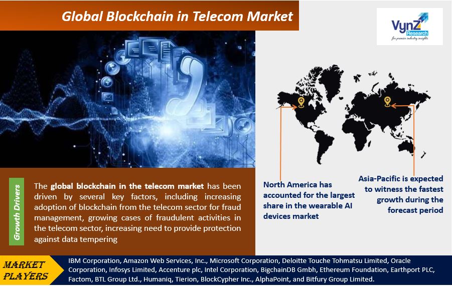 Blockchain in Telecom Market Highlights