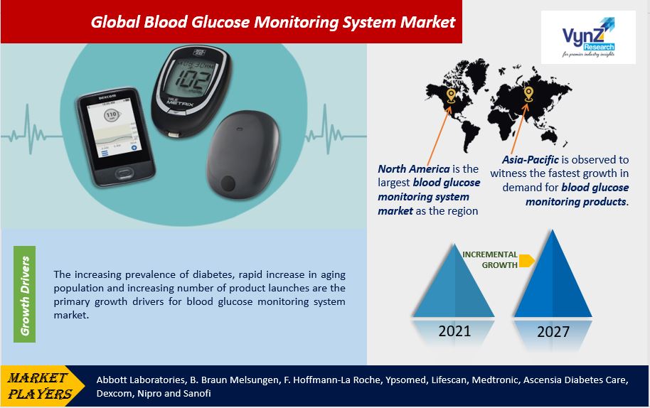 Blood Glucose Monitoring System Market Highlights