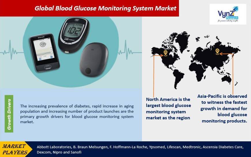 Blood Glucose Monitoring System Market Highlights