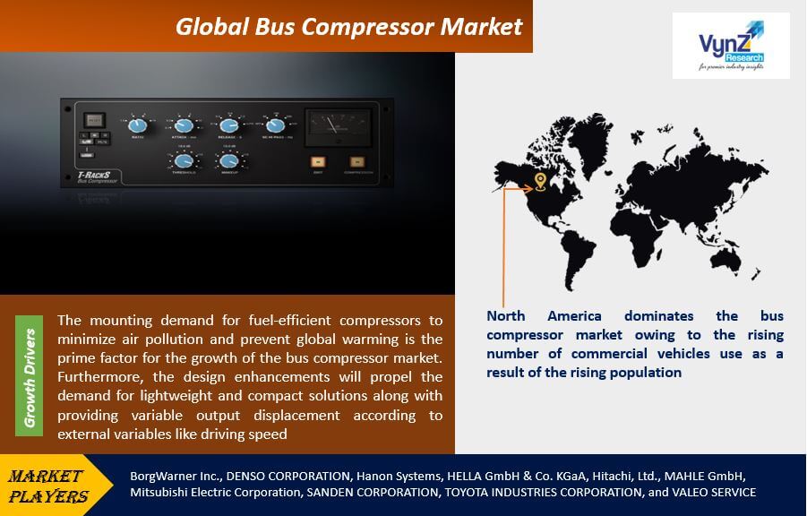 Bus Compressor Market Highlights
