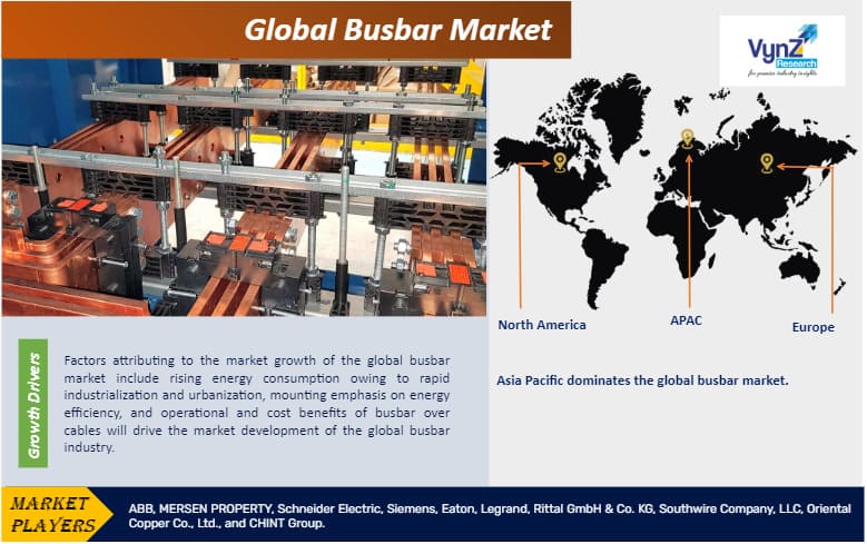 Busbar Market