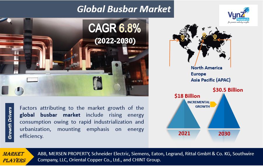 Busbar Market Highlights