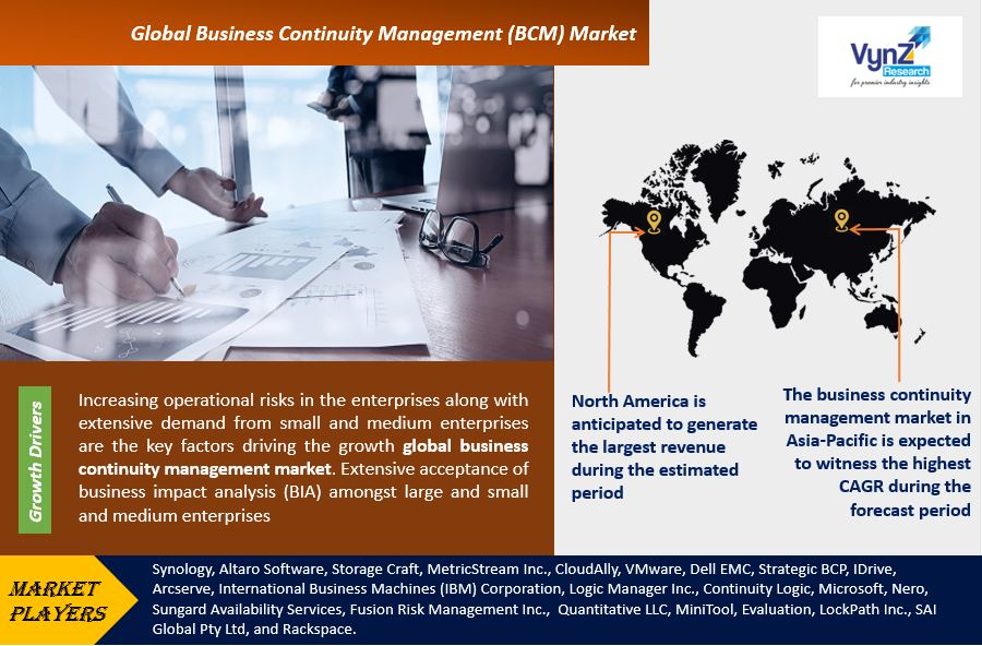 Business Continuity Management (BCM) Market Highlights