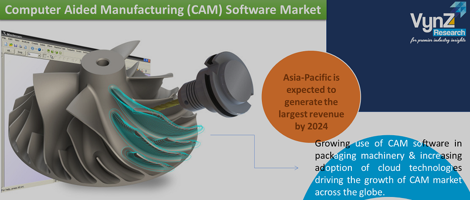 Computer Aided Manufacturing Software Market Highlights Computer Aided Manufacturing Software Market Highlights