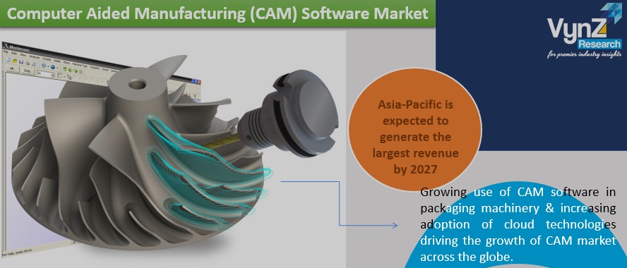 Computer Aided Manufacturing (CAM) Software Market Highlights Computer Aided Manufacturing (CAM) Software Market Highlights