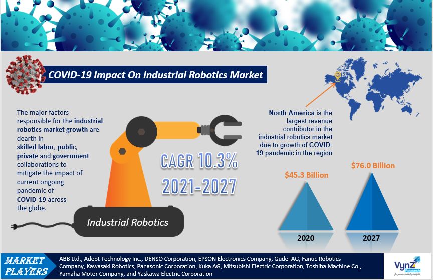 COVID 19 Impact on Industrial Robotics Market Highlights