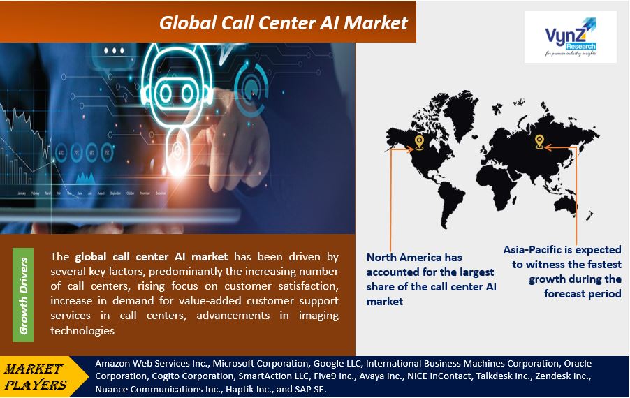 Call Center AI Market Highlights