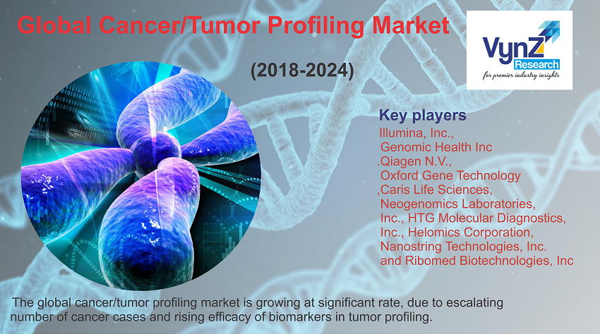 CancerTumor Profiling Market Highlights CancerTumor Profiling Market Highlights