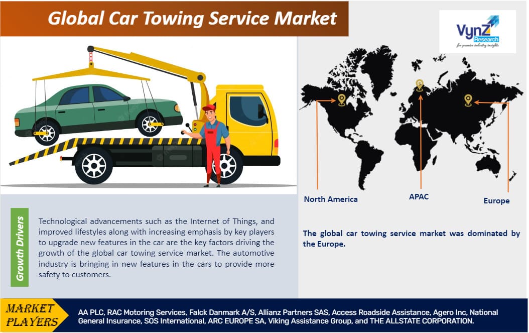 Car Towing Service Market