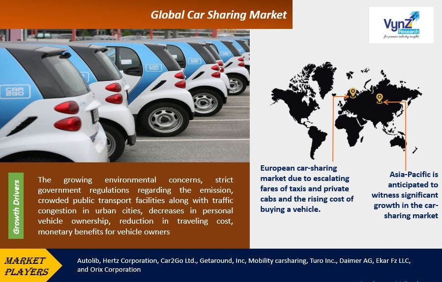 Car Sharing Market Highlights