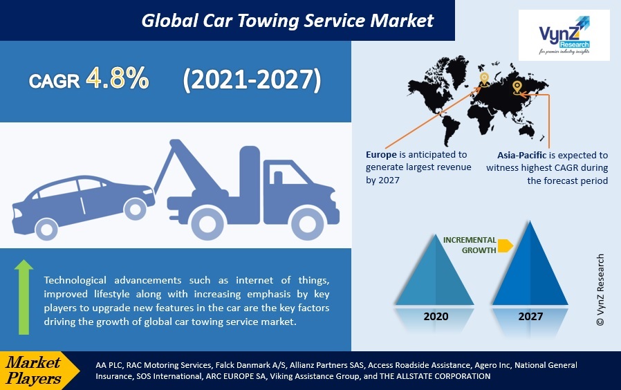Car Towing Service Market Highlights Car Towing Service Market Highlights