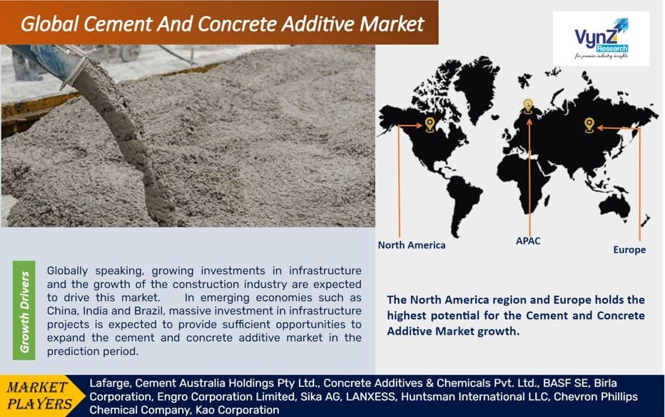 Cement and Concrete Additive Market