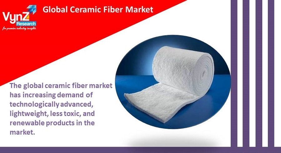 Ceramic Fiber Market Highlights