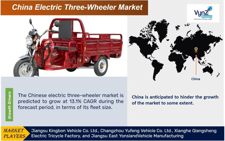 China Electric Three-Wheeler Market