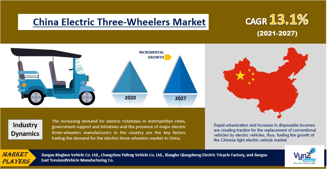 China Electric Three-wheeler Market Highlights