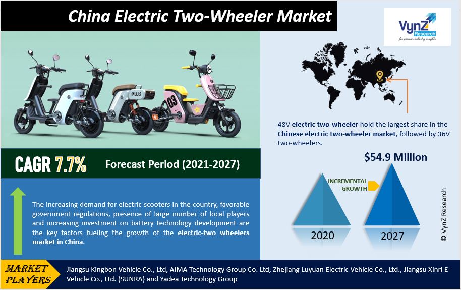 China Electric Two-Wheeler Market Highlights