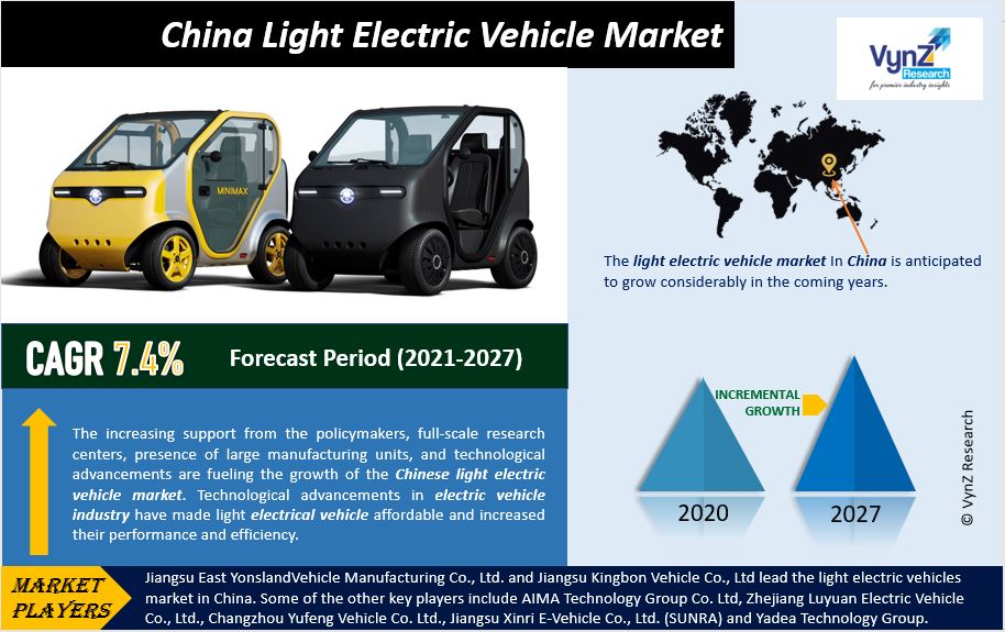 China Light Electric Vehicle Market Highlights