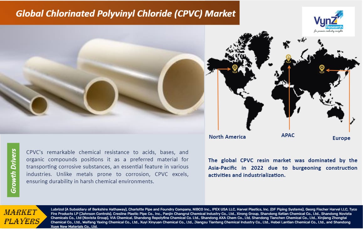 Chlorinated Polyvinyl Chloride (CPVC) Market