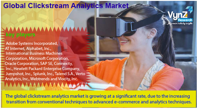 Clickstream Analytics Market Highlights Clickstream Analytics Market Highlights