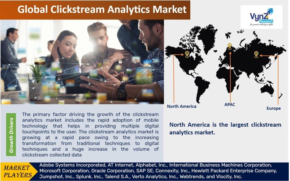 Clickstream Analytics Market